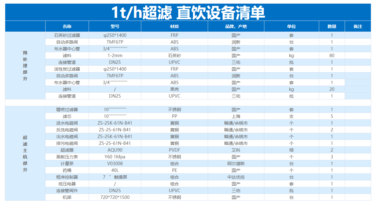 1T/H(每小時出水1噸)超濾凈水設備