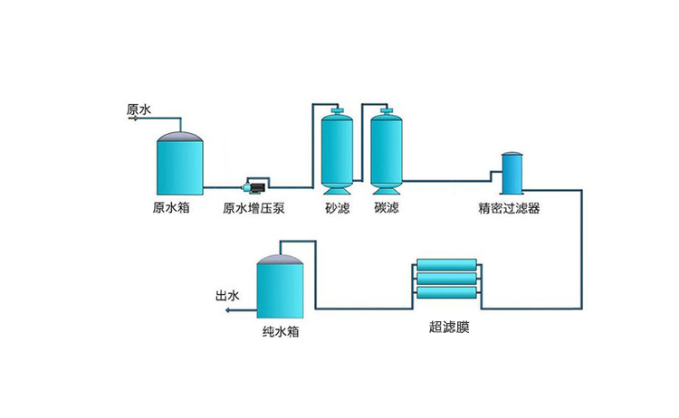 8~10T/H(ÿСʱˮ8~10)˾ˮ豸